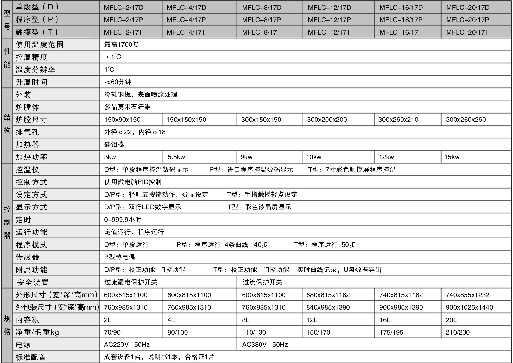 單頁陶瓷馬弗爐MFLC-17003.jpg